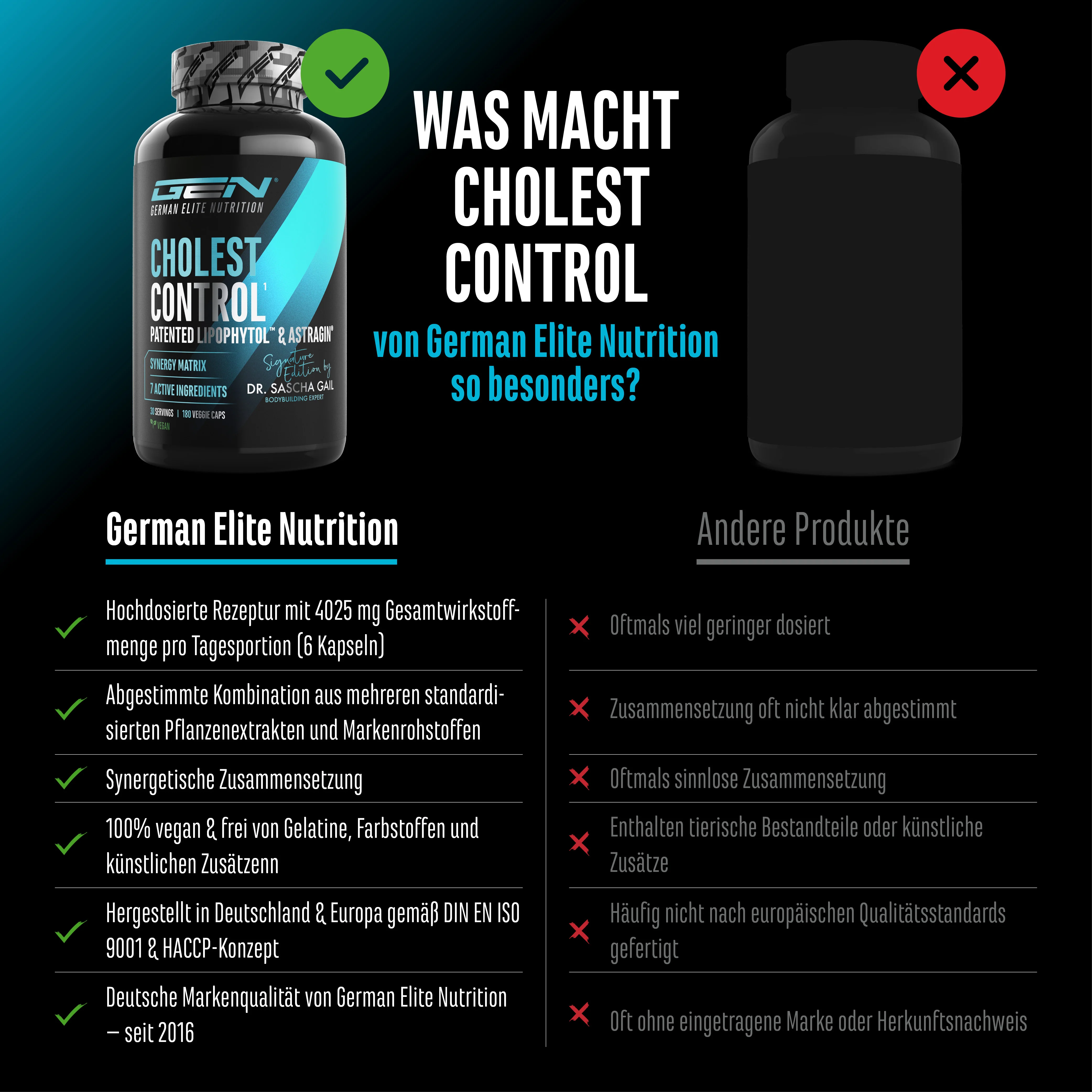 Cholest Control - Image 3
