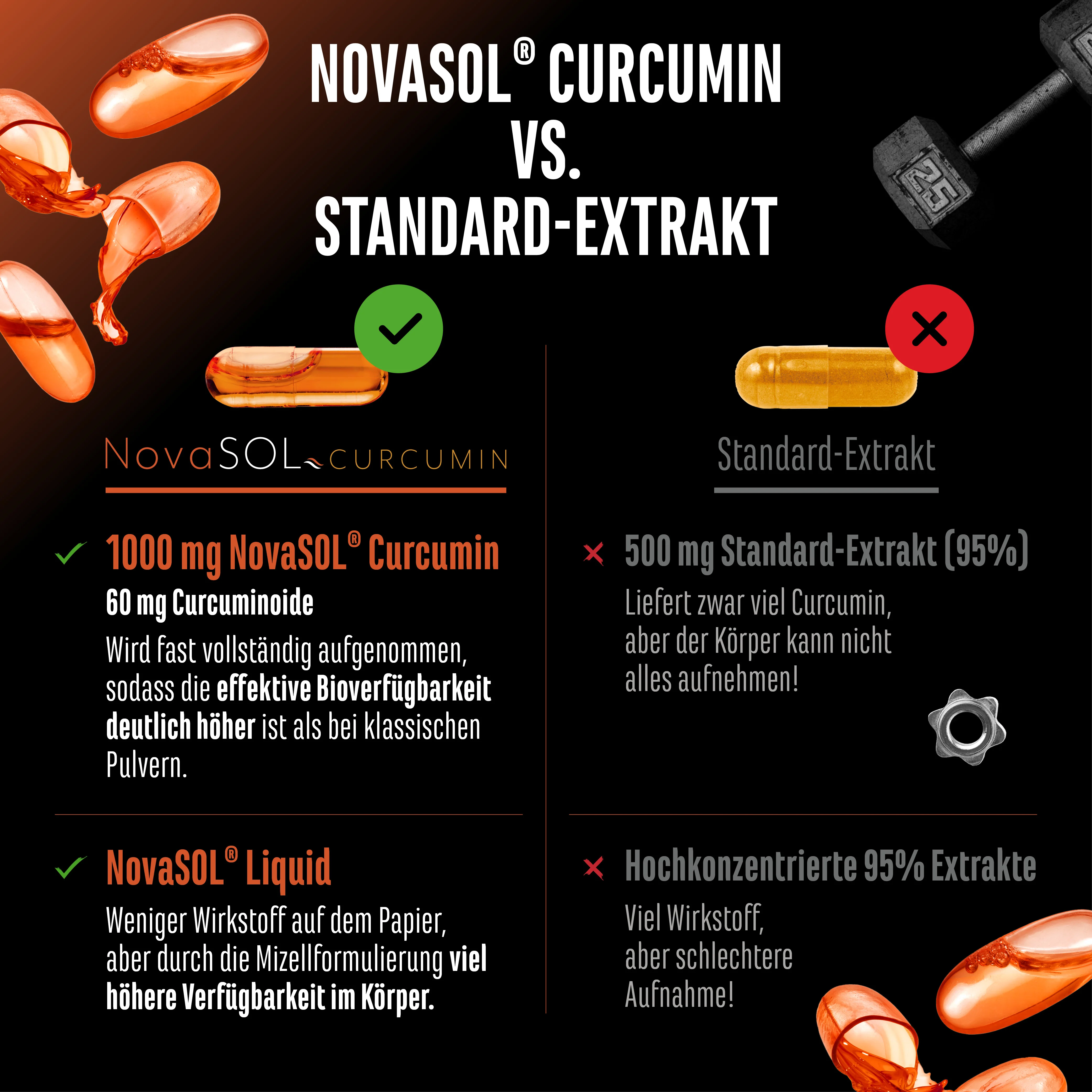 Curcuma NovaSol® - Image 3