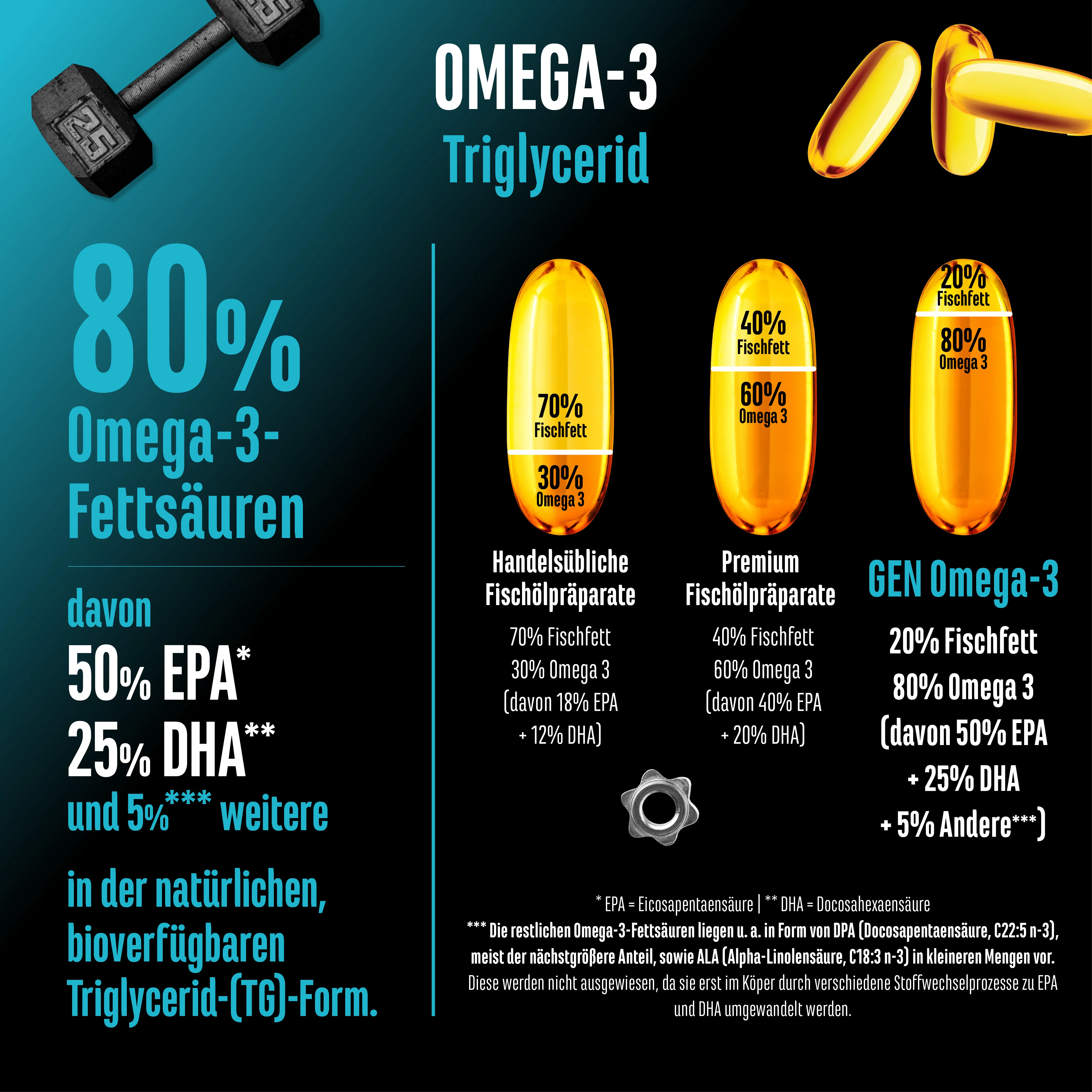 Omega 3 mit 80% Fettsäuren - Image 3